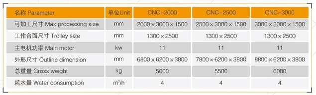 CNC Diamond Wire Saw Stone Profiling Shaping Machine for Marble Granite